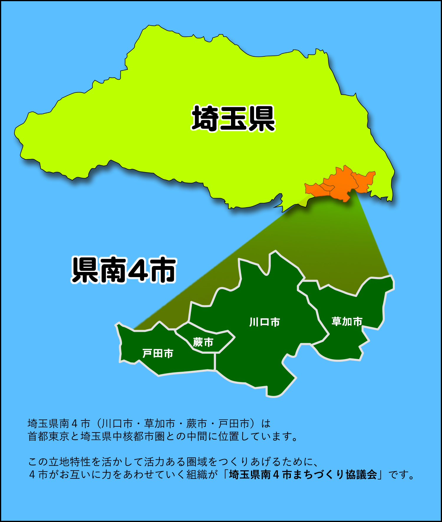 埼玉県南4市まちづくり協議会